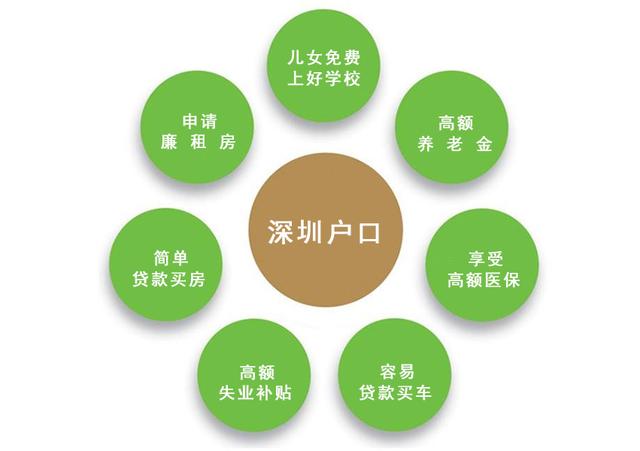 在外地成人高考自考本科學(xué)歷可以入深戶(hù)嗎?