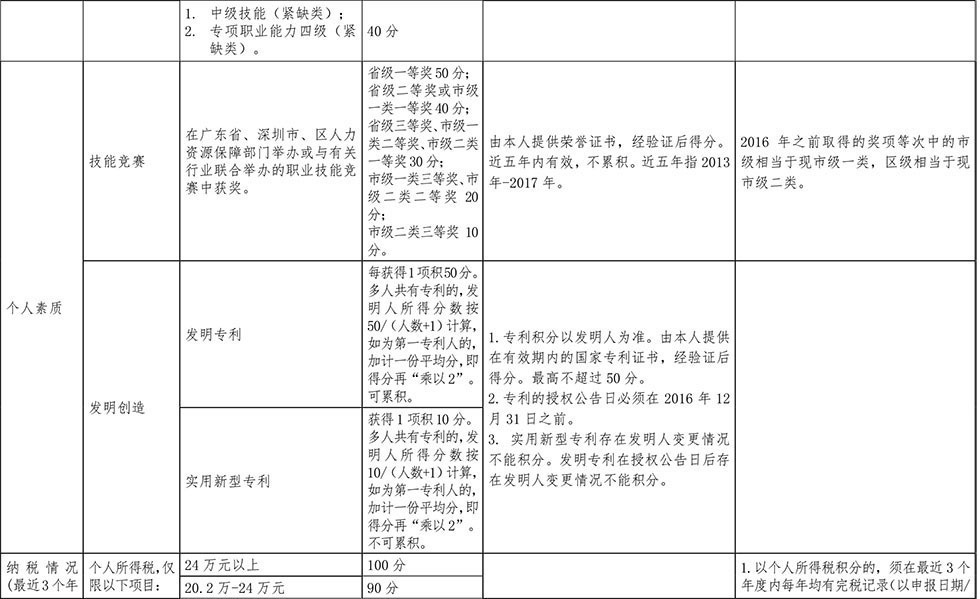 <a href=http://www.492201.com/ target=_blank class=infotextkey>深圳積分入戶</a>分值表